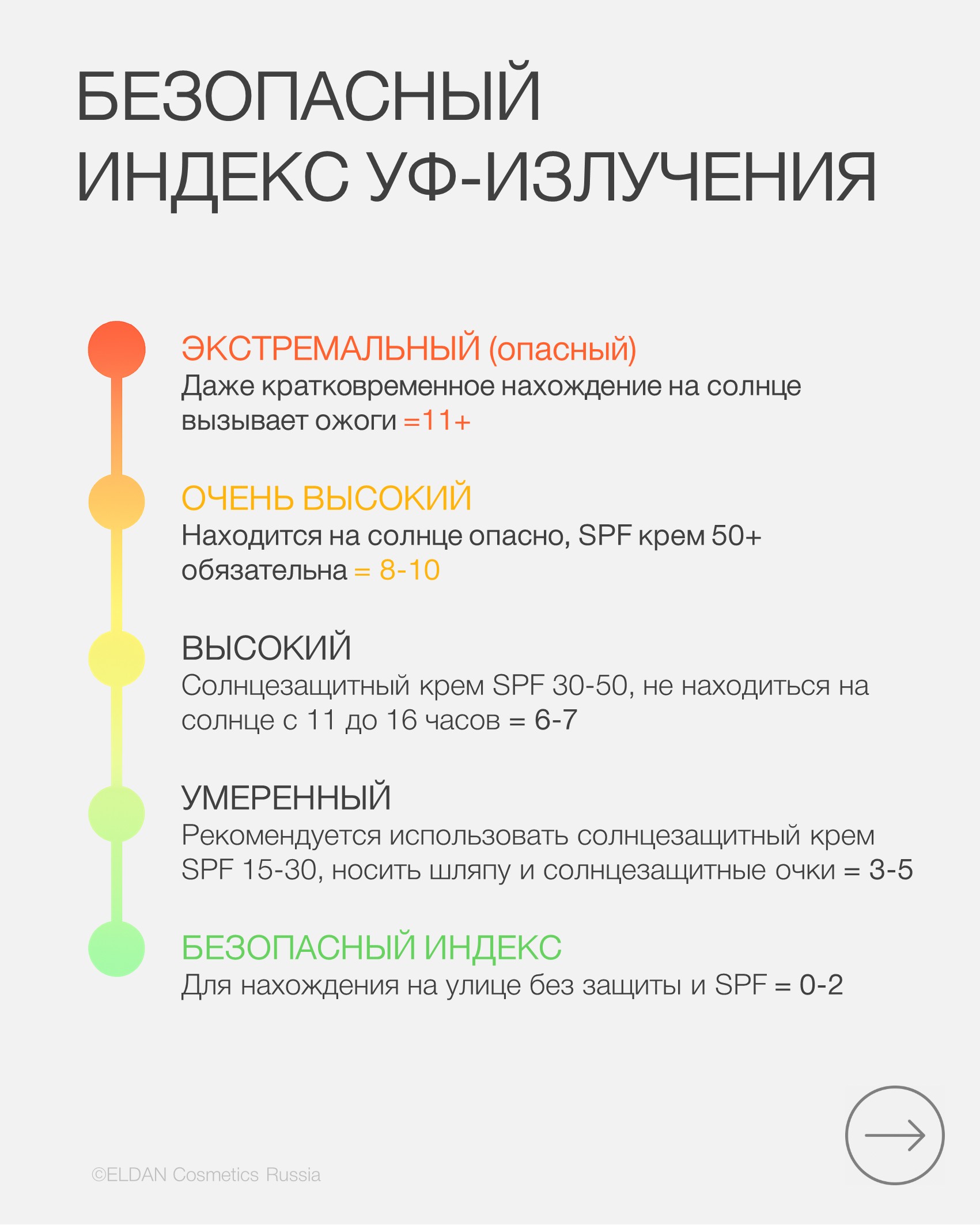 Пост УФ индекс 3.jpg Пост УФ индекс 3.jpg